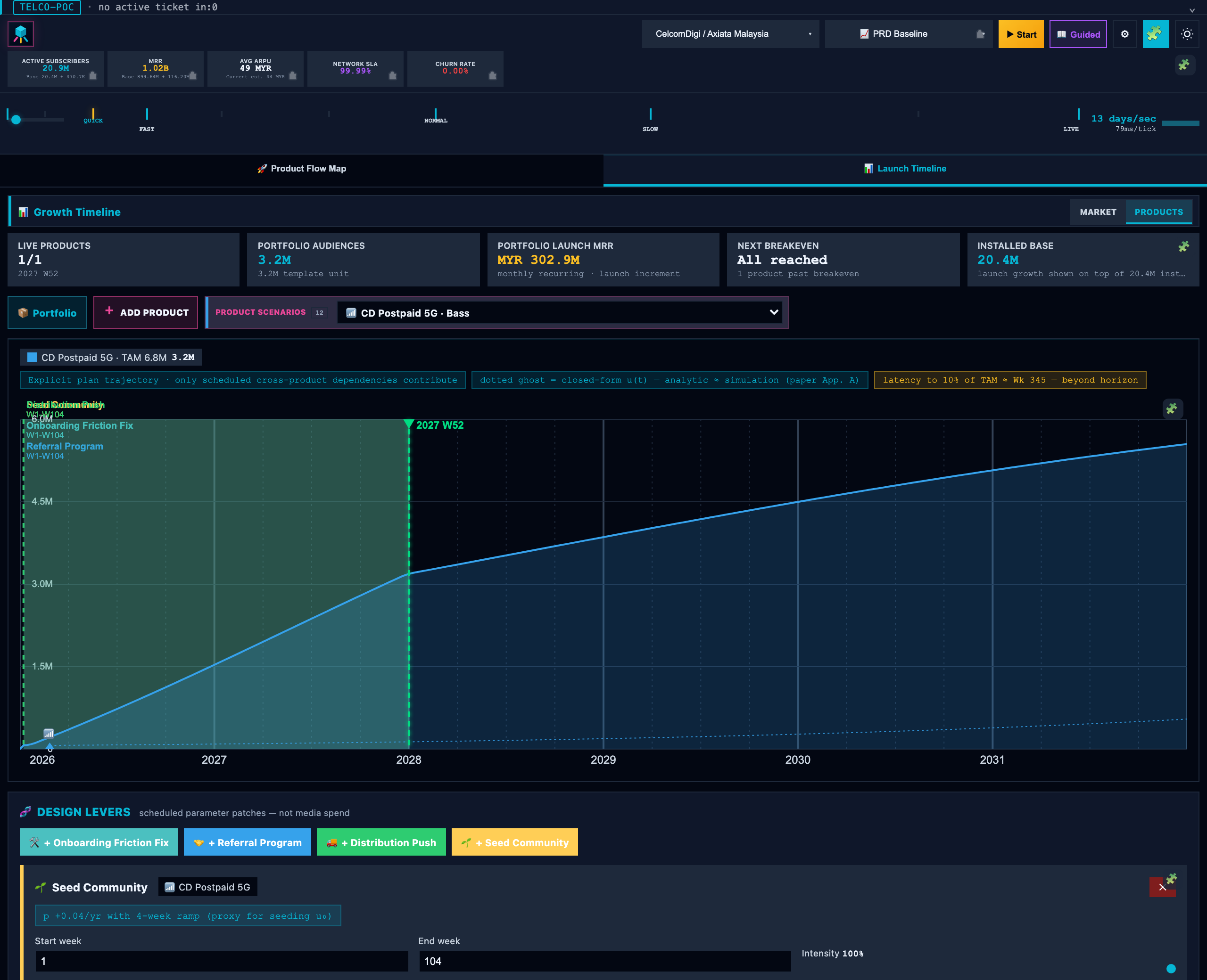 Reader-adjusted Product Launch Sim option