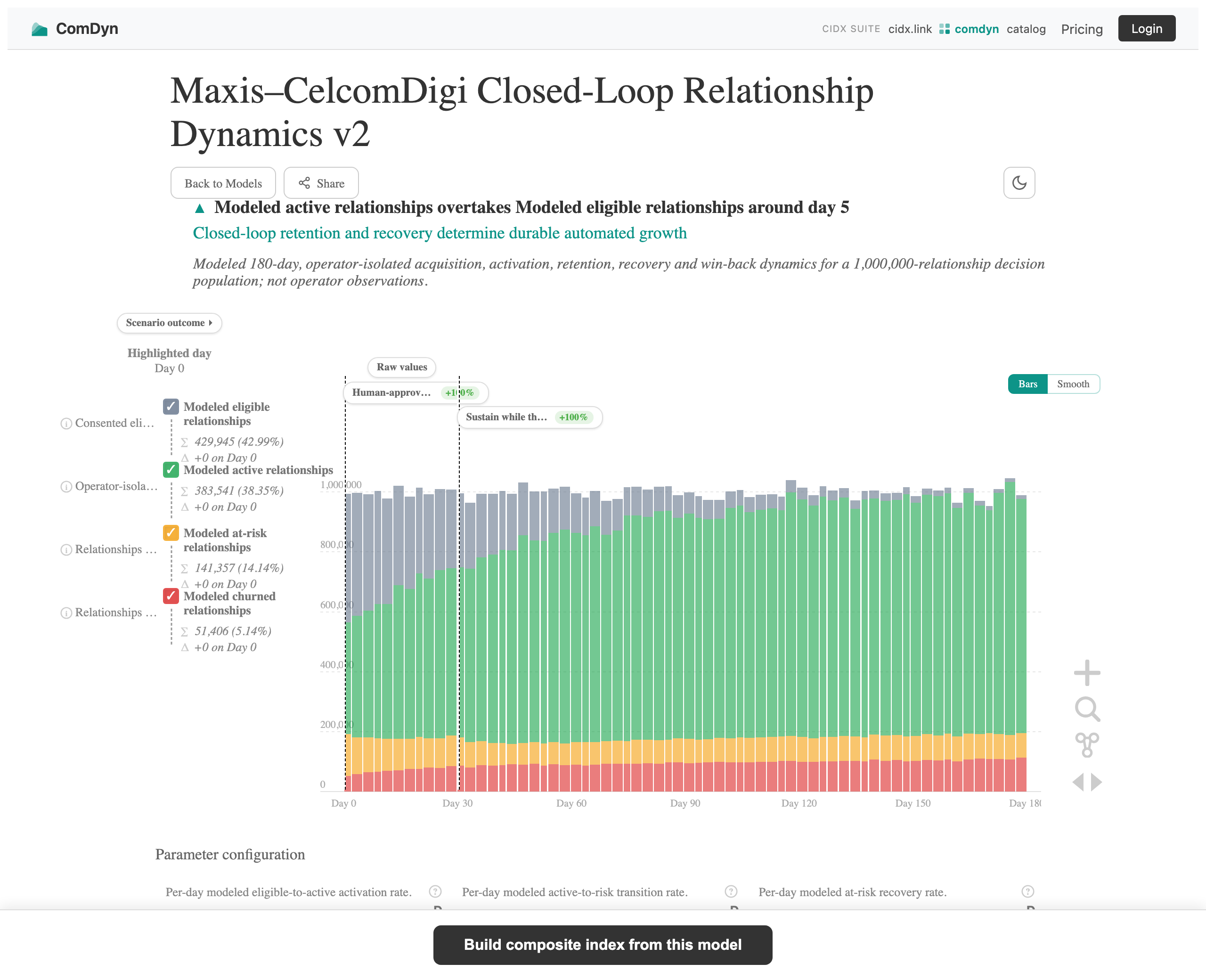 Closed-loop relationship dynamics