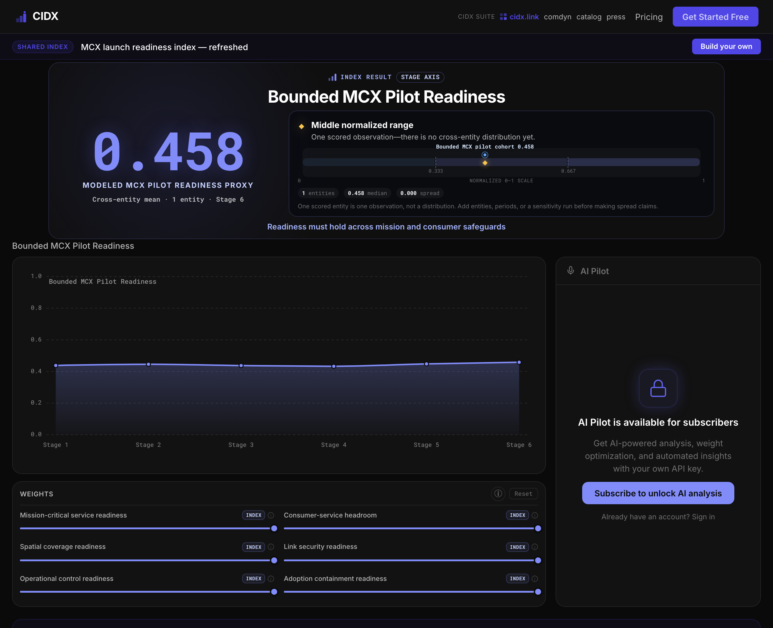MCX launch readiness index — refreshed